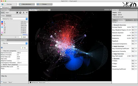 Gephi: اسکرین شاٹس 1